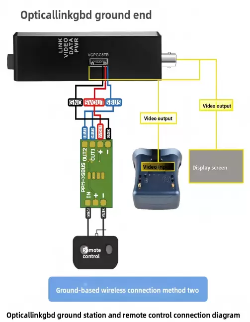 Drones equipados com bobinas de fibra óptica para alcances de 3 km, 5 km, 10 km, 15 km, 20 km, 30 km e 40 km.